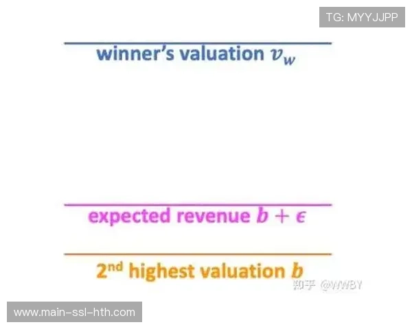 实时竞标机制引入广告位资源分配环节